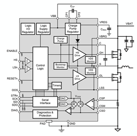 A4928 Functional Block Diagram