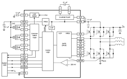 Functional Block Diagram