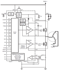 Functional Block Diagram