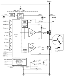 Functional Block Diagram