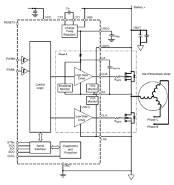 Functional Block Diagram