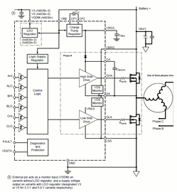 Functional Block Diagram