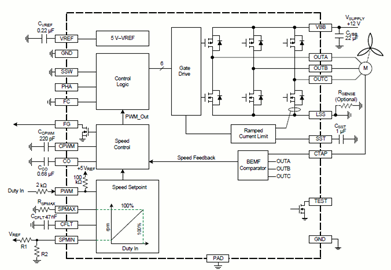 Functional Block Diagram