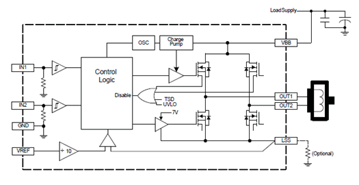 Functional Block Diagram