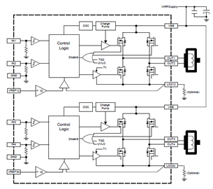 Functional Block Diagram