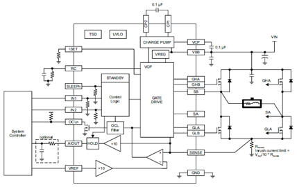 Functional Block Diagram