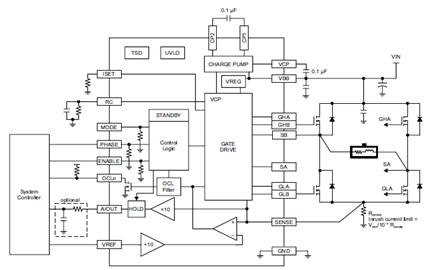 Functional Block Diagram