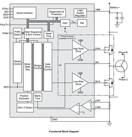 A4962 Functional Block Diagram