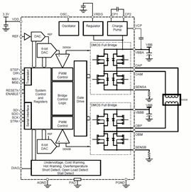 Functional Block Diagram