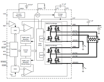 Functional Block Diagram