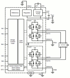 Functional Block Diagram