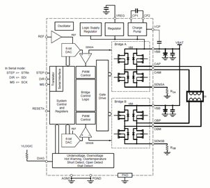 Functional Block Diagram