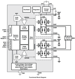 A4993 Block Diagram