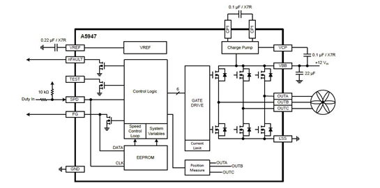 Block Diagram