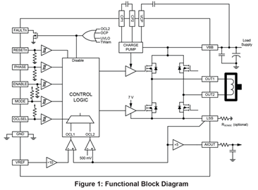 A5950 Block Diagram