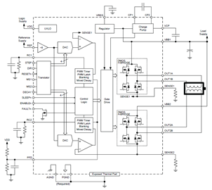 Functional Block Diagram