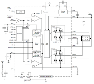 Functional Block Diagram