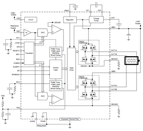 Functional Block Diagram