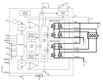 Functional Block Diagram