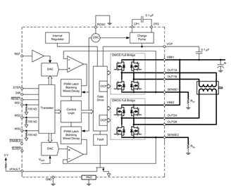 A5985-Functional-Block-Diagram