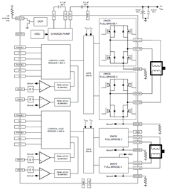 Functional Block Diagram