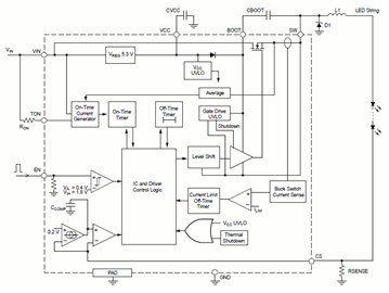 Functional Block Diagram