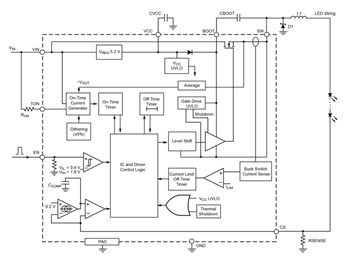 A6217  Functional Block Diagram