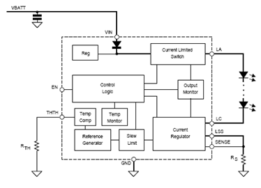 Functional Block Diagram