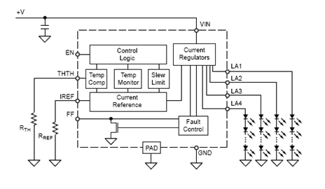 Functional Block Diagram