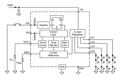 Functional Block Diagram