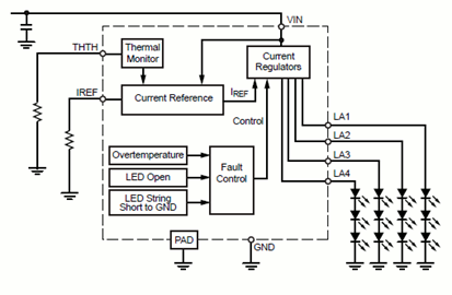 Functional Block Diagram