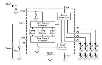 Functional Block Diagram