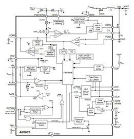 A80602 Functional Block Diagram