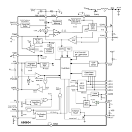 A80604 Functional Block Diagram