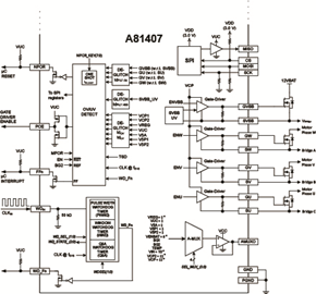 A81407 Functional Block Diagram 2