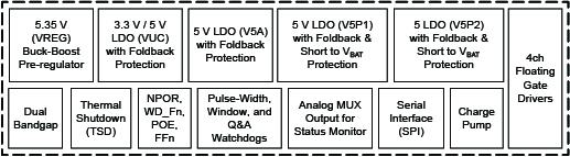 A81407 Simplified Block Diagram