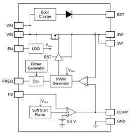 Functional Block Diagram