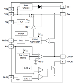 Functional Block Diagram