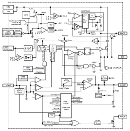 Functional Block Diagram