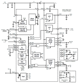 Functional Block Diagram