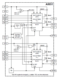 Functional Block Diagram