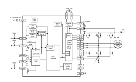 A89306 Functional Block Diagram