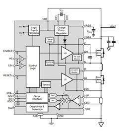 A89503 Functional Block Diagram