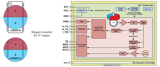 AAS33001 Diagram