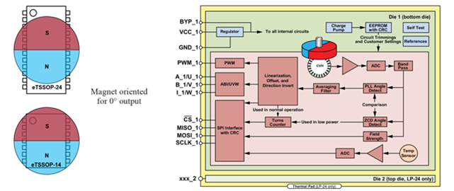 AAS33051 Diagram