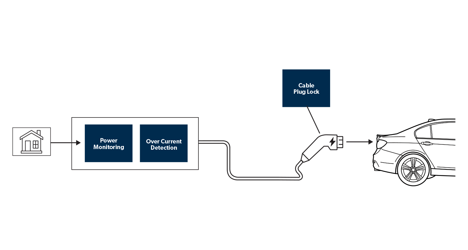 AC Wallbox Application Diagram