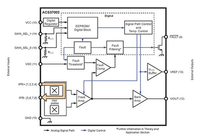 ACS37002 Functional Block Diagram