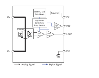 ACS37003 Functional Block Diagram