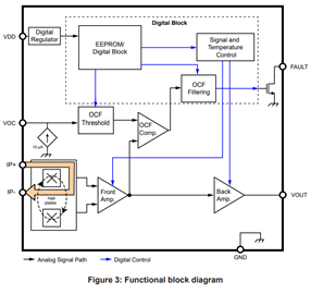 ACS37220 Functional Block Diagram