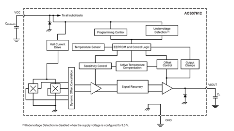  ACS37612 Standalone coreless differential current sensor with contactless current sensing for ACand DC current sensing functional block diagram